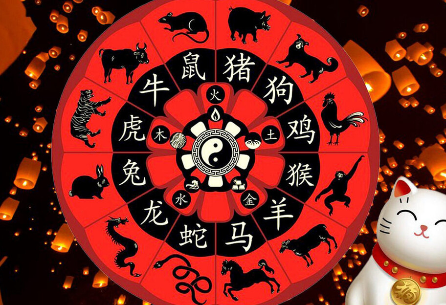 Китайский гороскоп по дате рождения - судьба знаков Зодиака