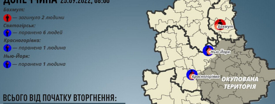 Обстріли на Донеччині: двоє вбитих, вісім поранених