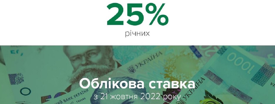 НБУ зберіг облікову ставку 25%: заява