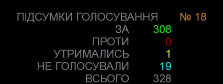 Никаких выборов до конца войны: ВРУ закрепила непрерывность работы местных властей