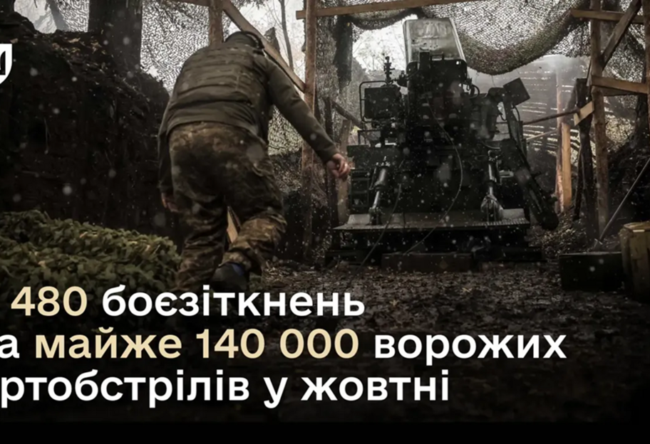 У Міноборони розповіли про кількість боєзіткнень на фронті протягом жовтня - фото 1