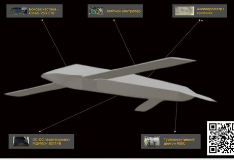 ГУР обнародовало детали о новой российской крылатой ракете "Ковер"