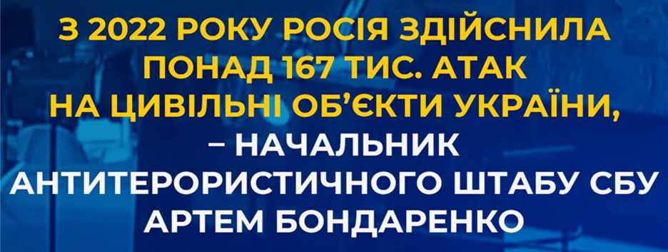 С начала полномасштабной войны россия совершила более 167 000 атак на гражданские объекты Украины