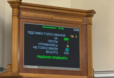 ВРУ проголосувала за продовження воєнного стану та мобілізації ще на 90 діб