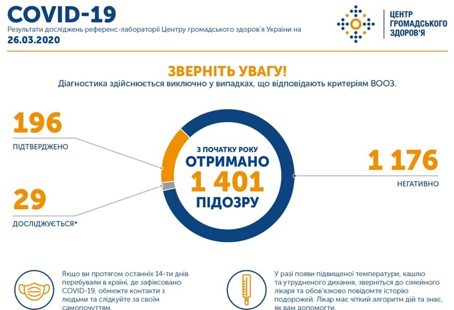 В Украине увеличилось количество заболевших коронавирусом - фото 1