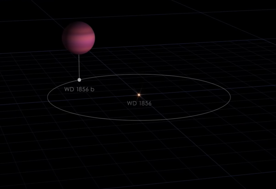 Астрономы обнаружили уникальный объект планетарного масштаба - фото 1