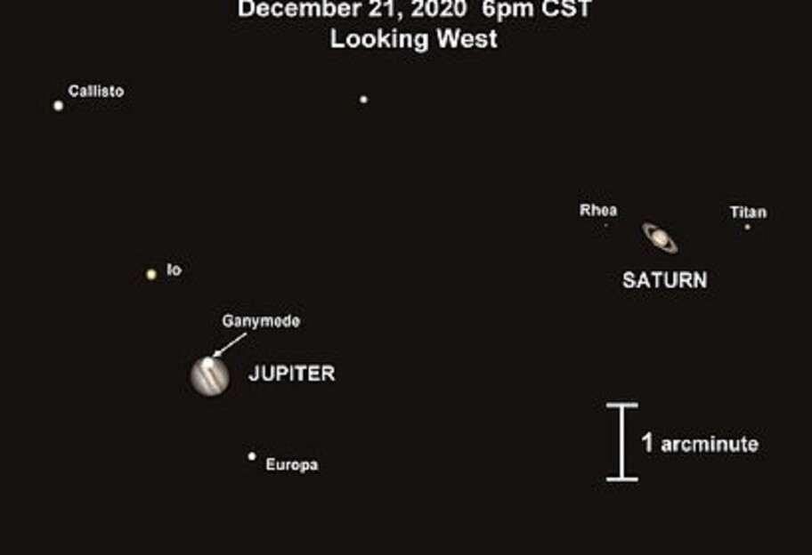Наука - Унікальне астрономічне явище вже 21 грудня: ми побачимо диво - фото 1