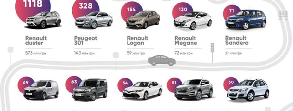 Авто «першої необхідності»: скільки пішло грошей за закупівлю машин для держструктур