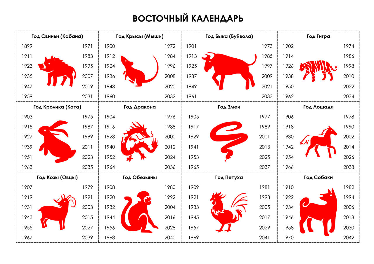 2022 год какого животного по восточному календарю - как работает китайский  гороскоп