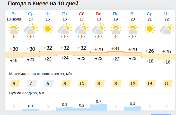 Погода в новотроицке на 10 дней