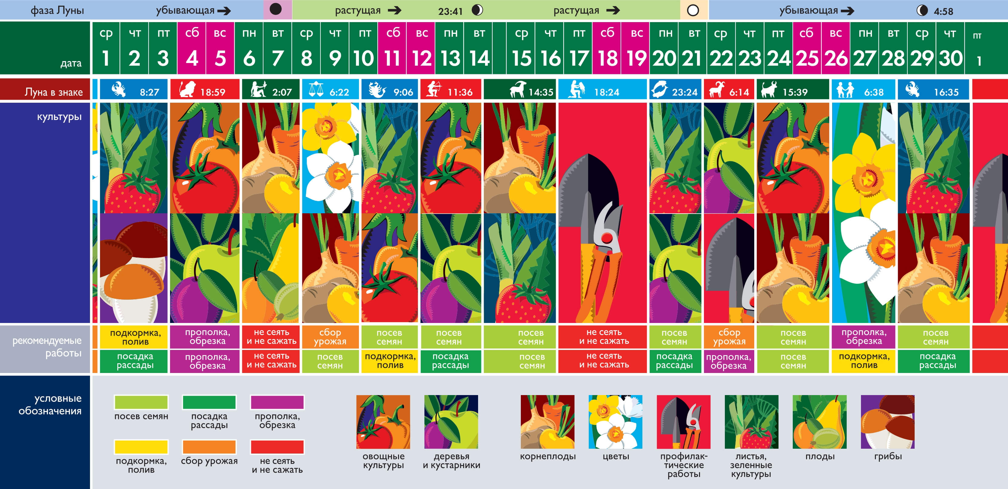 Лунный календарь краснодар 2024. Лунный календарь огородника на сентябрь 2021 года. Лунный календарь на сентябрь 2021. Календарь цветов. Календарь садовода на сентябрь 2021.