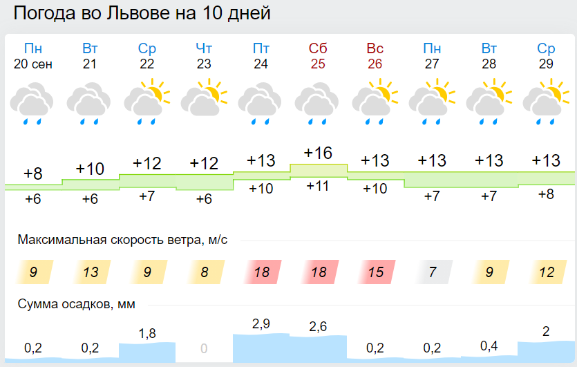 Погода в бахчисарае на неделю синоптик