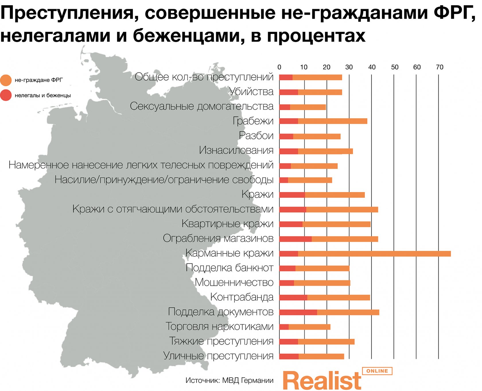 Статистика преступников. Статистика преступлений мигрантов в Европе. Статистика преступлений, совершенных мигрантами в Германии. Статистика преступлений мигрантов в Германии. Статистика преступлений совершенных мигрантами в России.