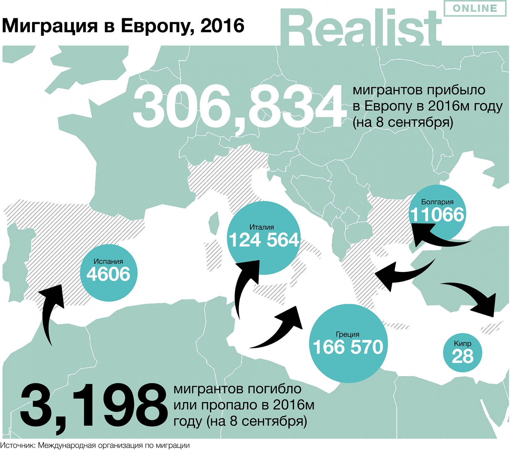 Миграция населения европы. Миграция в Европе. Статистика по беженцам в Европе. Мигранты в Европе статистика. Миграция в Европе статистика.