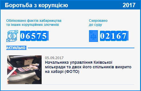 Скриншот "счетчика взяточников" / Источник: gp.gov.ua
